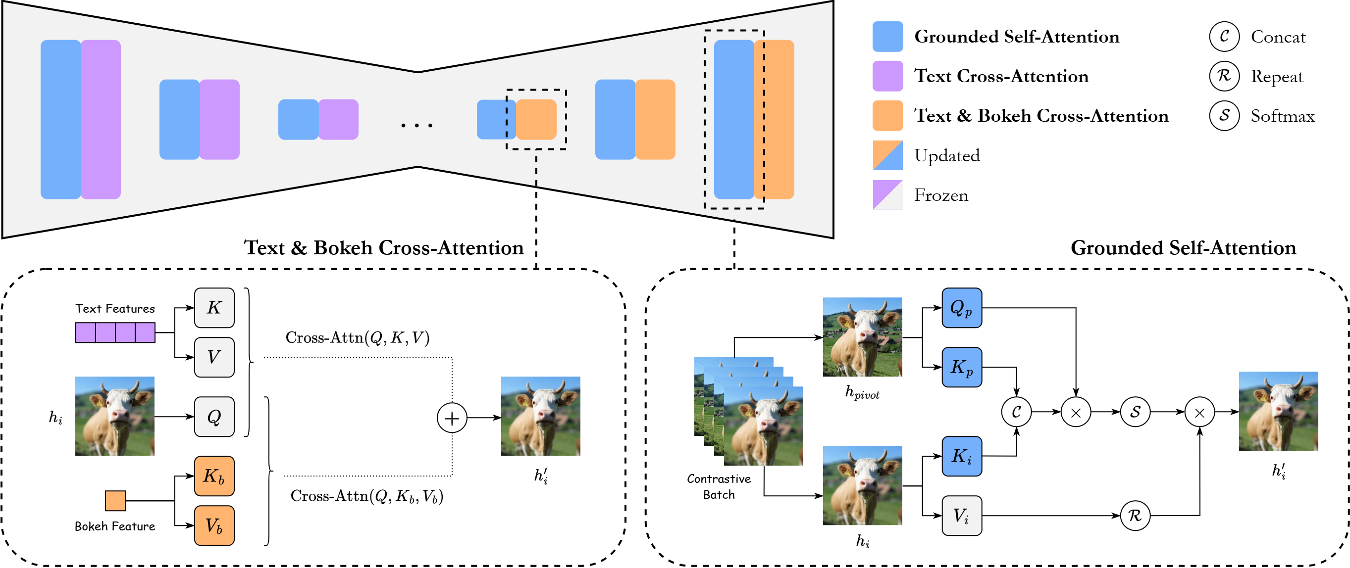 Method Architecture