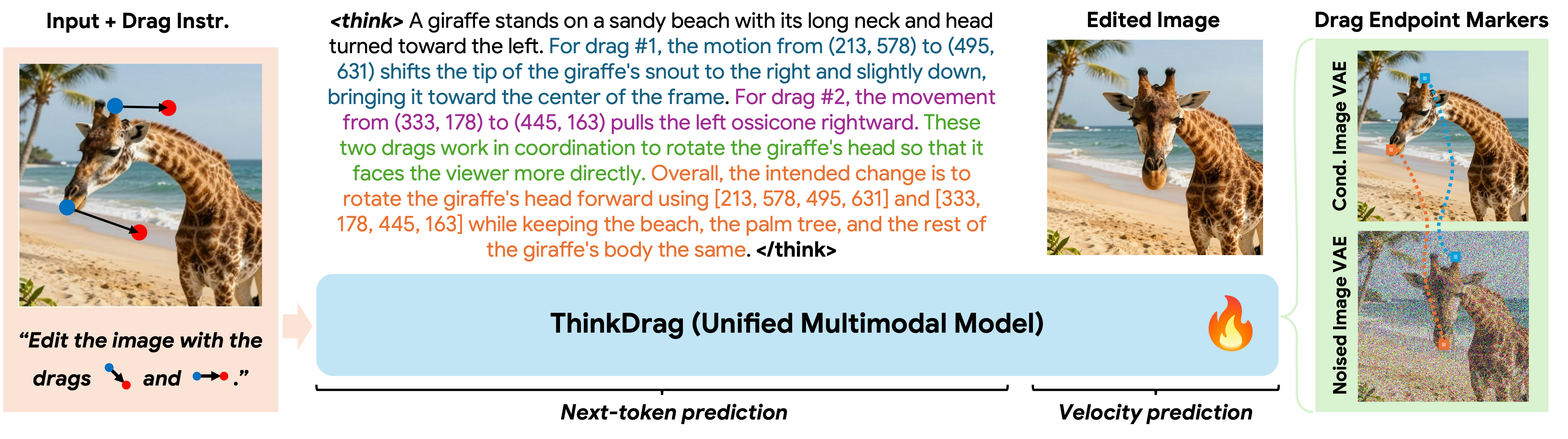 ThinkDrag unified multimodal model overview